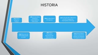HISTORIA
1805 Fiebre
purpúrica
maligna
1836 Seis casos de
hidrocefalia aguda
en niños
1887 Rich y
McCordock
demostraron M.
Tuberculosis en
muestras encefálicas.
1910 77 de 78 niños fallecieron.
en el B.C Hospital por
Haemophilus influenzae
1882 Se describió a
la bacteria
responsable de
tuberculosis
1887 Se describió al
meningococo
1913 Simon Felxner
reporta tratamiento
exitoso con antisuero
meningococo equino.
 