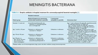 MENINGITIS BACTERIANA
 