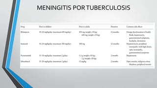 MENINGITIS PORTUBERCULOSIS
 