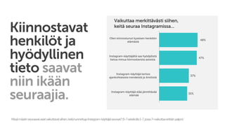 Kiinnostavat
henkilöt ja
hyödyllinen
tieto saavat
niin ikään
seuraajia.
48%
47%
37%
35%
Olen kiinnostunut kyseisen henkilön
elämästä
Instagram-käyttäjältä saa hyödyllistä
tietoa minua kiinnostavista asioista
Instagram-käyttäjä kertoo
ajankohtaisista trendeistä ja ilmiöistä
Instagram-käyttäjä elää jännittävää
elämää
Vaikuttaa merkittävästi siihen,
keitä seuraa Instagramissa…
Missämäärinseuraavatasiatvaikuttavatsiihen,keitätunnettujaInstagram-käyttäjiäseuraat?(5-7asteikolla1-7,jossa7=vaikuttaaerittäinpaljon)
 