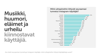Jos mietit seuraamiasi tunnettuja Instagram-käyttäjiä, mihin aihepiireihin liittyviä käyttäjätilejä suosit?
35%
30%
29%
28%
25%
24%
24%
24%
23%
23%
21%
21%
19%
18%
18%
13%
13%
12%
11%
11%
9%
7%
Musiikki
Huumori
Eläimet
Urheilu
Meemit/memet
Muoti
Matkailu
Kauneus
Ruoka
Sisustus
Luonto
Muiden arkielämä
Fitness
Hyvinvointi
Uutiset
Tekniikka
Taide
Autot tai muut ajoneuvot
Luksus
Vähäpukeiset ihmiset
Politiikka
Sitaatit
Musiikki,
huumori,
eläimet ja
urheilu
kiinnostavat
käyttäjiä.
Mihin aihepiireihin liittyvät seuraamasi
tunnetut Instagram-käyttäjät?
 