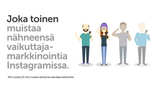 Joka toinen
muistaa
nähneensä
vaikuttaja-
markkinointia
Instagramissa.
66%nuorista(15-24v.)muistaanähneensävaikuttajamarkkinointia
 