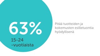 63%15-24
-vuotiaista
Pitää tuotteiden ja
kokemusten esilletuontia
hyödyllisenä
 