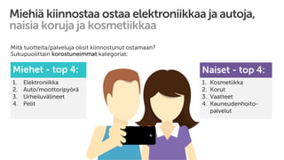 Miehiä kiinnostaa ostaa elektroniikkaa ja autoja,
naisia koruja ja kosmetiikkaa
Miehet - top 4:
1. Elektroniikka
2. Auto/moottoripyörä
3. Urheiluvälineet
4. Pelit
Naiset - top 4:
1. Kosmetiikka
2. Korut
3. Vaatteet
4. Kauneudenhoito-
palvelut
Mitä tuotteita/palveluja olisit kiinnostunut ostamaan?
Sukupuolittain korostuneimmat kategoriat:
 