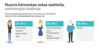 Nuoria kiinnostaa ostaa vaatteita,
vanhempia matkoja
Mitä tuotteita/palveluja olisit kiinnostunut ostamaan?
Ikäryhmittäin korostuneimmat kategoriat:
15-24 v.
Kosmetiikka
Vaatteet
Elektroniikka
Pelit
25-34 v.
Ravintolapalvelut
Auto/
moottoripyörä
Messu/
tapahtumaliput
55-64 v.
Matkat
 