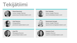 Tekijätiimi
Paula Kasurinen
Junior Insight Planner
paula.kasurinen@annalect.com
Ossi Heiskala
Junior Insight Planner
ossi.heiskala@annalect.com
Joel Kanerva
Infograafikko
joel.kanerva@annalect.com
Saaramaria Somppi
Junior Insight Planner
saaramaria.somppi@annalect.com
Jussi Piri
Managing Director
jussi.piri@annalect.com
Susanne Vuori
Insights Director
susanne.vuori@annalect.com
 