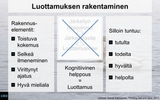 Rakennus-
elementit:
Toistuva
kokemus
Selkeä
ilmeneminen
Virittynyt
ajatus
Hyvä mieliala
Luottamuksen rakentaminen
Silloin tuntuu:
tutulta
todelta
hyvältä
helpolta
Järkeilyn
riitasoinnut
Järkeilyrasite
Luottamusvaje
Lähteet: Daniel Kahneman, Thinking fast and slow, 2011
Kognitiivinen
helppous
=
Luottamus
 