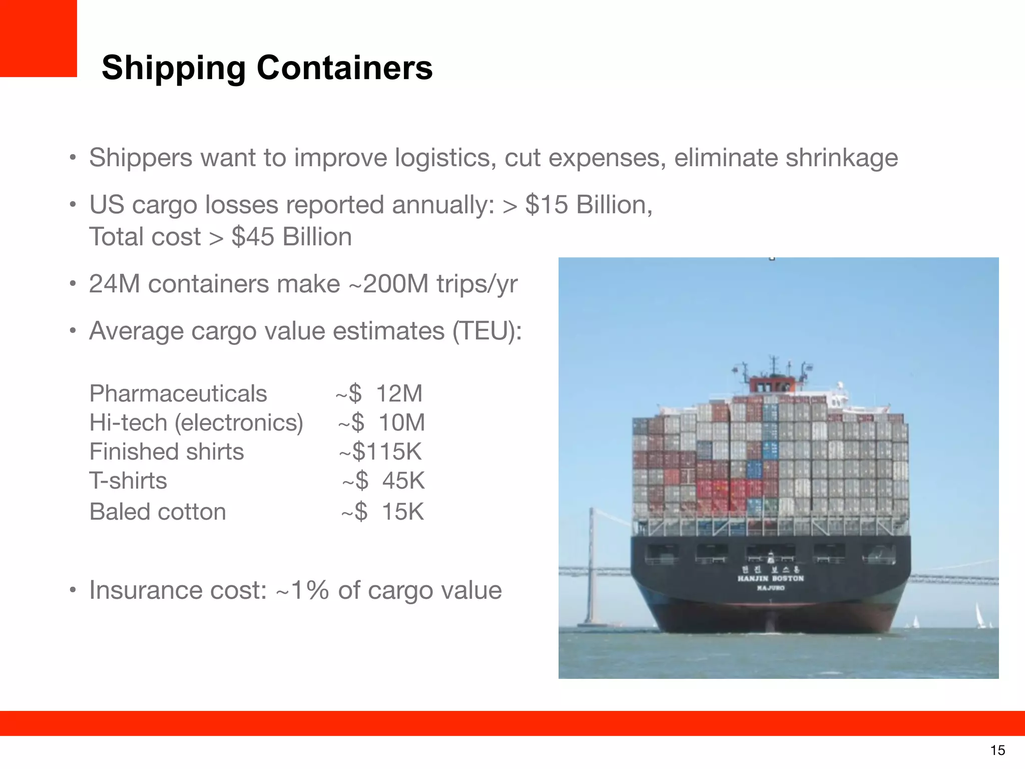 Shipping Containers
• Shippers want to improve logistics, cut expenses, eliminate shrinkage
• US cargo losses reported annually: > $15 Billion,
Total cost > $45 Billion
• 24M containers make ~200M trips/yr
• Average cargo value estimates (TEU):
Pharmaceuticals
Hi-tech (electronics)
Finished shirts
T-shirts
Baled cotton

~$ 12M
~$ 10M
~$115K
~$ 45K
~$ 15K

• Insurance cost: ~1% of cargo value

15

 