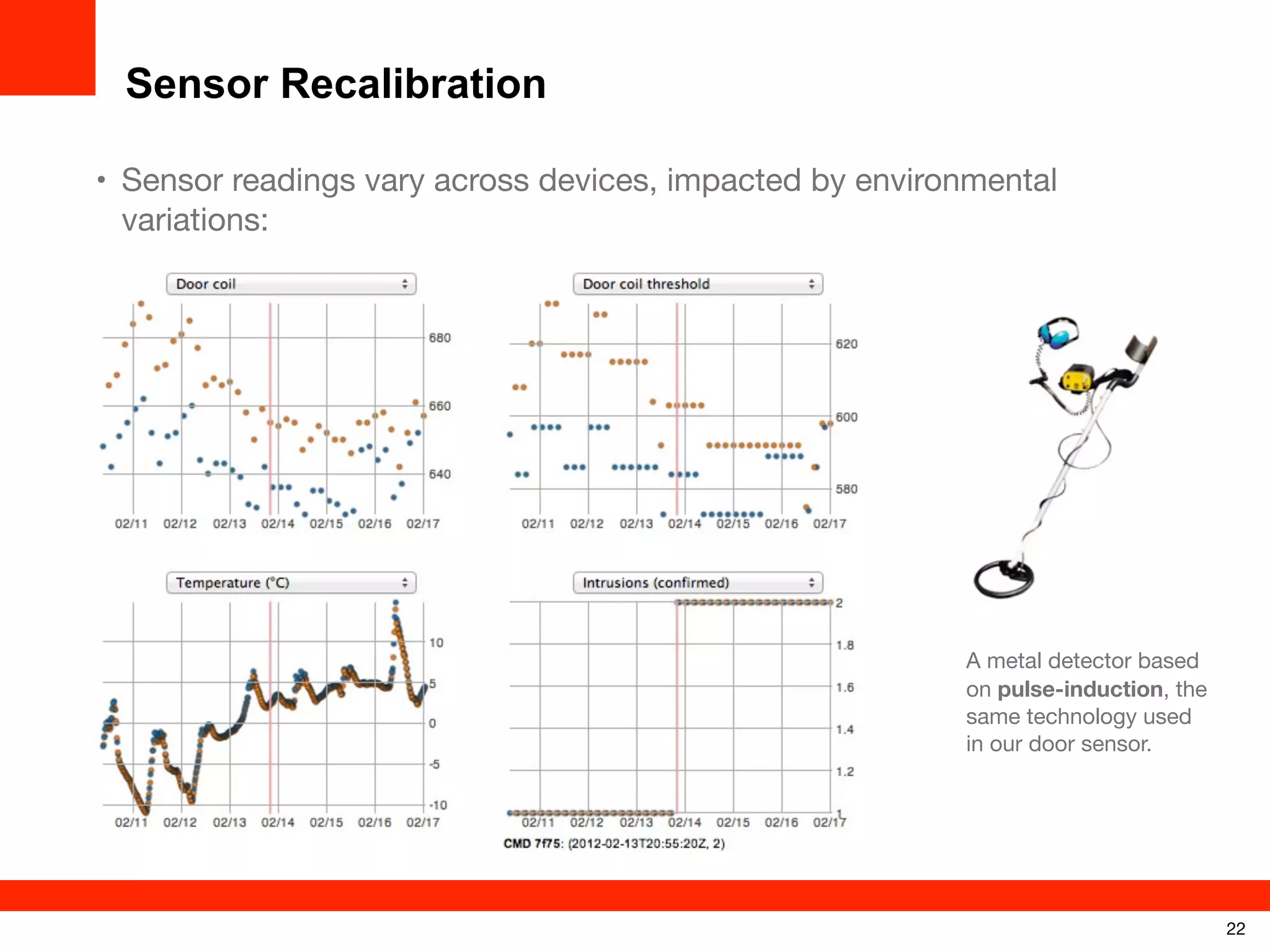 Sensor Recalibration
• Sensor readings vary across devices, impacted by environmental
variations:

A metal detector based
on pulse-induction, the
same technology used
in our door sensor.

22

 