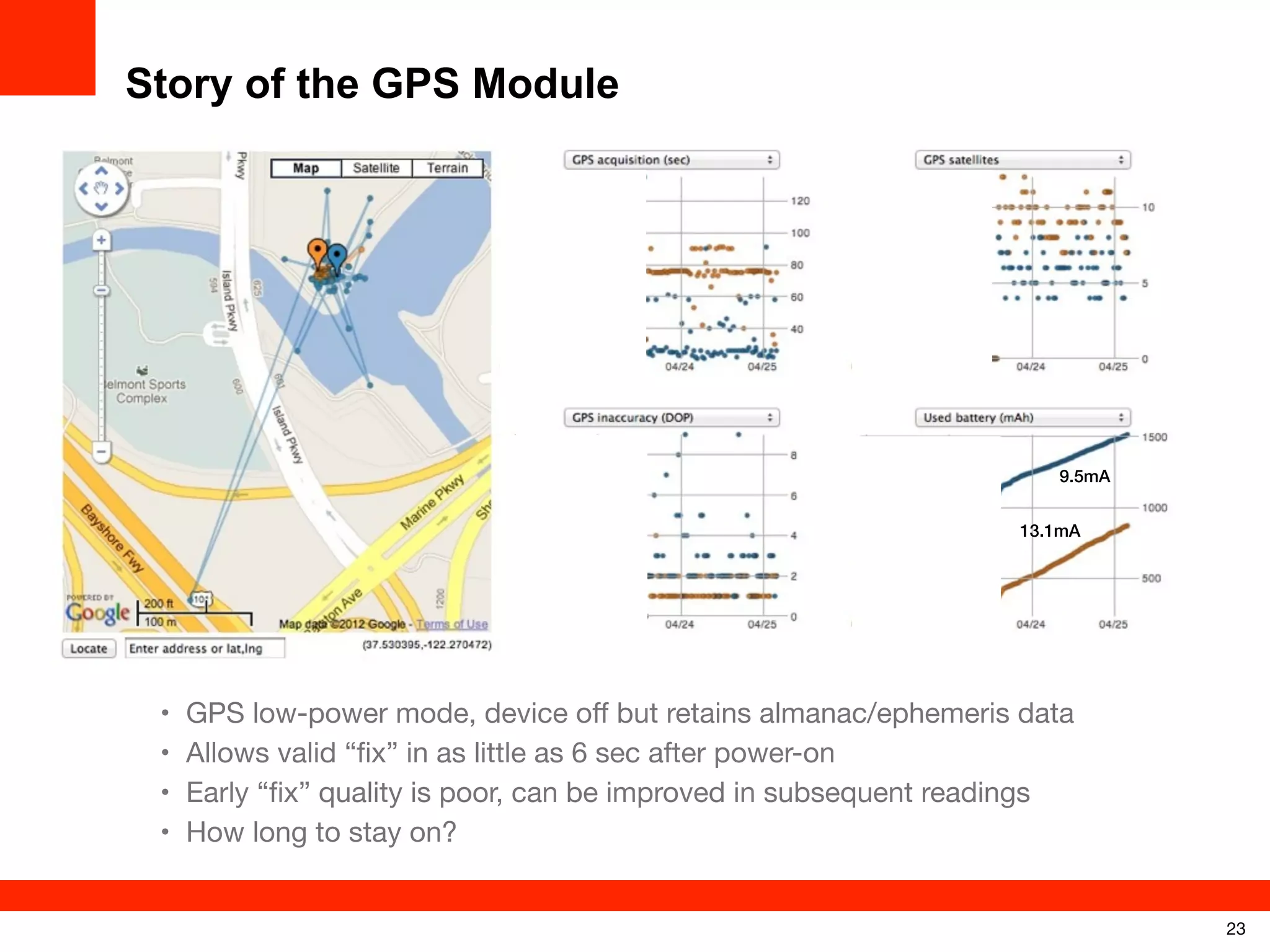 Story of the GPS Module

9.5mA
12mA

13.1mA

3.3mA

•
•
•
•

GPS low-power mode, device oﬀ but retains almanac/ephemeris data
Allows valid “ﬁx” in as little as 6 sec after power-on
Early “ﬁx” quality is poor, can be improved in subsequent readings
How long to stay on?
23

 