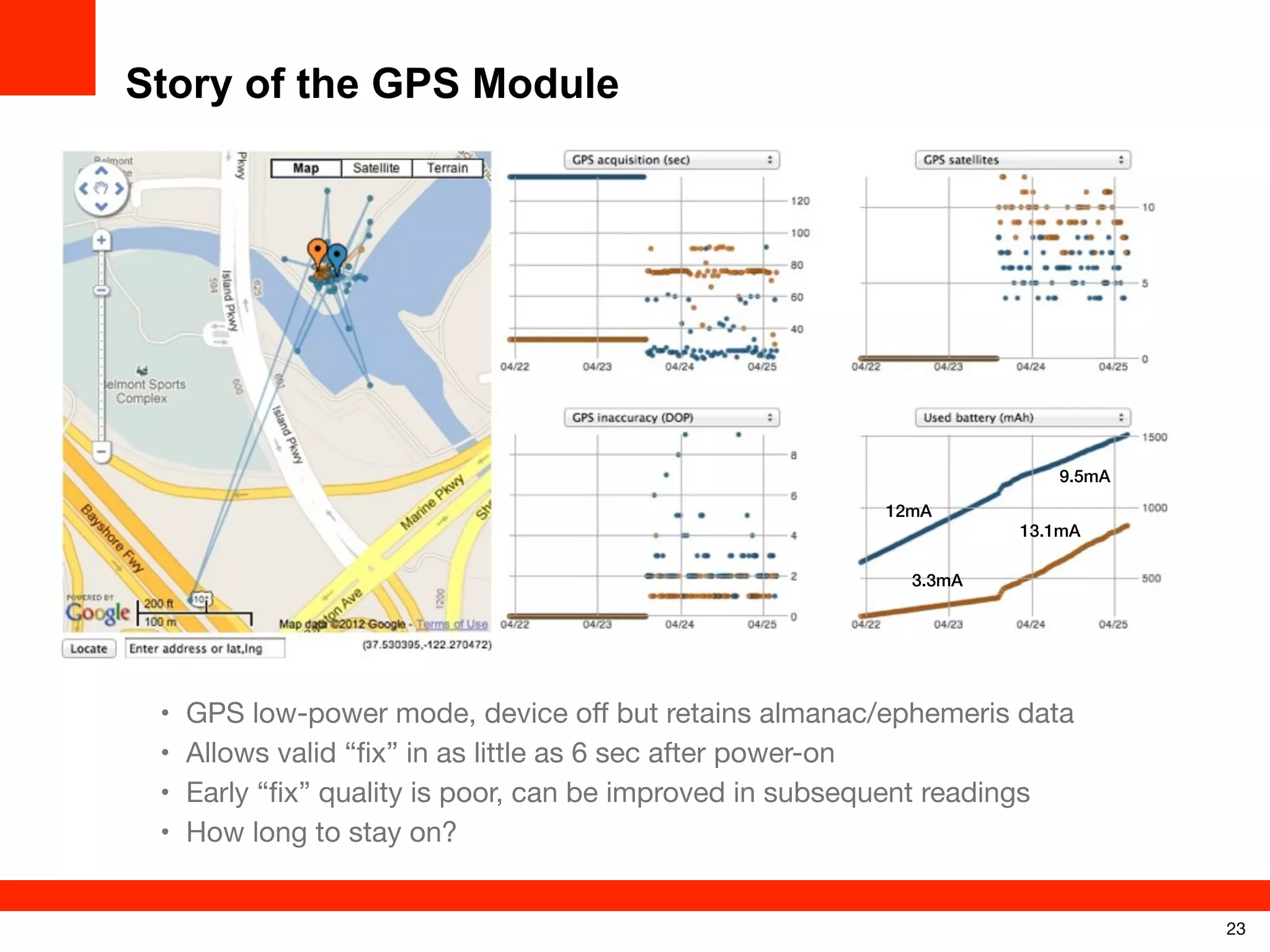 Story of the GPS Module

9.5mA
12mA

13.1mA

3.3mA

•
•
•
•

GPS low-power mode, device oﬀ but retains almanac/ephemeris data
Allows valid “ﬁx” in as little as 6 sec after power-on
Early “ﬁx” quality is poor, can be improved in subsequent readings
How long to stay on?
23

 