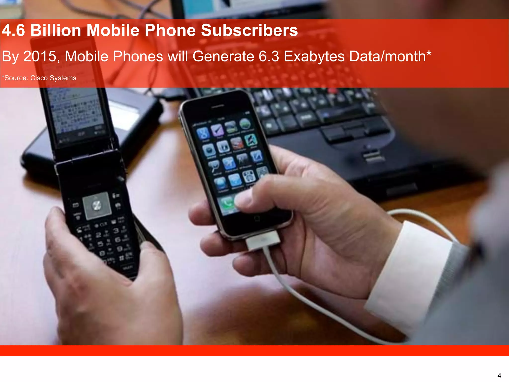 4.6 Billion Mobile Phone Subscribers
By 2015, Mobile Phones will Generate 6.3 Exabytes Data/month*
*Source: Cisco Systems

4

 