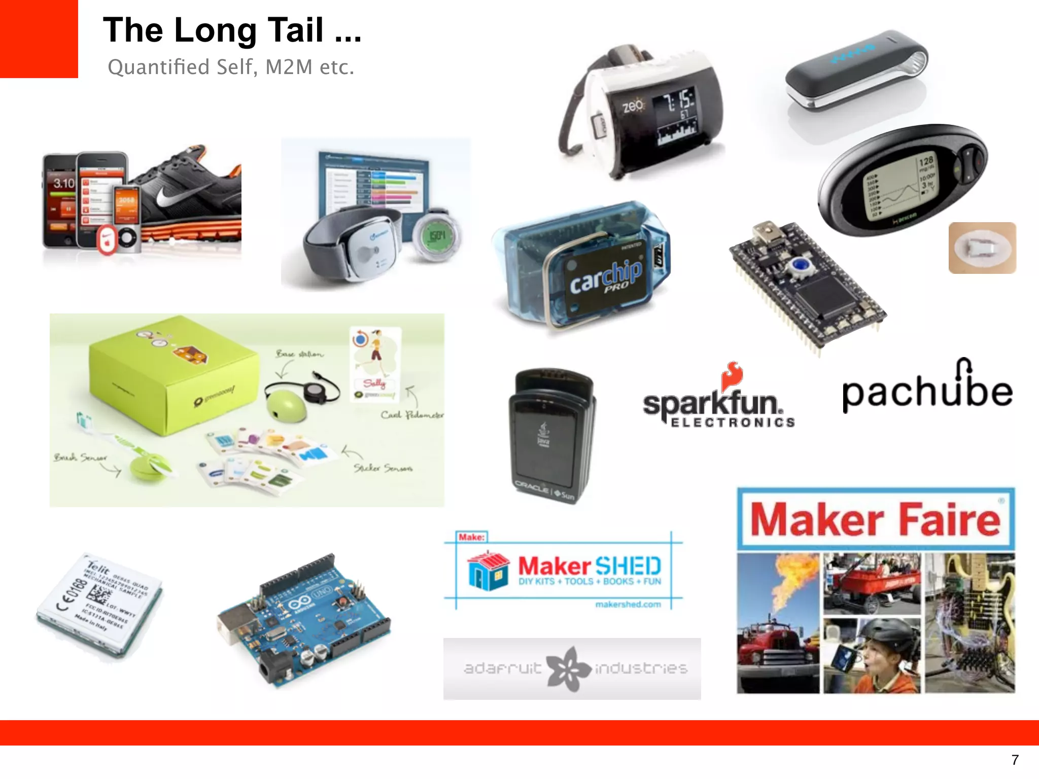 The Long Tail ...
Quantiﬁed Self, M2M etc.

7

 