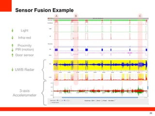 Real-time, Sensor-based Monitoring of Shipping Containers | PDF