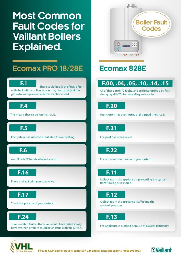 Vaillant Boiler Error Codes Explained [infographic]