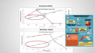 Recreational Athlete
World Class Athlete
 