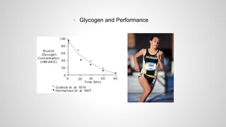  Glycogen and Performance
 