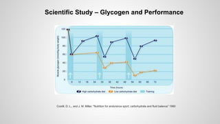 Scientific Study – Glycogen and Performance
Costill, D. L., and J. M. Miller. "Nutrition for endurance sport: carbohydrate and fluid balance” 1980
 