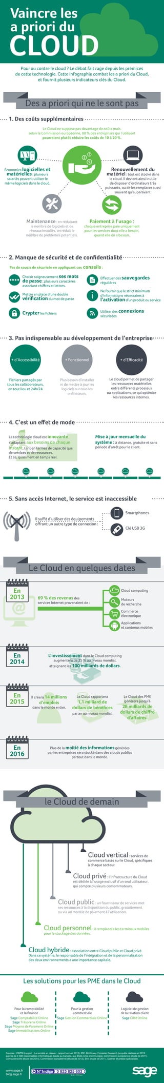 Vaincre les
a priori du
CLOUDPour ou contre le cloud ? Le débat fait rage depuis les prémices
de cette technologie. Cette infographie combat les a priori du Cloud,
et fournit plusieurs indicateurs clés du Cloud.
Des a priori qui ne le sont pas
Le Cloud en quelques dates
le Cloud de demain
1. Des coûts supplémentaires
2. Manque de sécurité et de confidentialité
3. Pas indispensable au développement de l’entreprise
4. C’est un effet de mode
5. Sans accès Internet, le service est inaccessible
Le Cloud ne suppose pas davantage de coûts mais,
selon la Commission européenne, 80 % des entreprises qui l’utilisent
pourraient plutôt réduire les coûts de 10 à 20 %.
Pas de soucis de sécurisée en appliquant ces conseils :
Économies logicielles et
matérielles : plusieurs
salariés peuvent utiliser le
même logiciels dans le cloud.
Maintenance : en réduisant
le nombre de logiciels et de
réseaux installés, on réduit le
nombre de problèmes potentiels.
Paiement à l’usage :
chaque entreprise paie uniquement
pour les services dont elle a besoin,
quand elle en a besoin.
Renouvellement du
matériel : tout est stocké dans
le cloud. Il devient ainsi inutile
de disposer d’ordinateurs très
puissants, ou de les remplacer aussi
souvent qu’auparavant.
i
Choisir soigneusement ses mots
de passe : plusieurs caractères
associant chiffres et lettres.
Effectuer des sauvegardes
régulières
Mettre en place d’une double
vérificationdu mot de passe
Ne fournir que le strict minimum
d’informations nécessaires à
l’activationd’un produit ou service
Crypterles fichiers Utiliser des connexions
sécurisées
+ d’Accessibilité
Fichiers partagés par
tous les collaborateurs,
en tout lieu et 24h/24
La technologie cloud est innovante
s’adaptant aux besoins de chaque
instant, tant en termes de capacité que
de services et de ressources.
Et ce, quasiment en temps réel.
Il suffit d’utiliser des équipements
offrant un autre type de connexion :
Mise à jour mensuelle du
système : à distance, gratuite et sans
période d’arrêt pour le client.
Smartphones
Clé USB 3G
+ Fonctionnel
Plus besoin d’installer
ni de mettre à jour les
logiciels sur tous les
ordinateurs.
+ d’Efficacité
Le cloud permet de partager
les ressources matérielles
entre différents processus
ou applications, ce qui optimise
les ressources internes.
En
2013
En
2014
En
2015
En
2016
69 % des revenus des
services Internet provenaient de :
Il créera 14 millions
d’emplois
dans le monde entier.
Le Cloud rapportera
1,1 milliard de
dollars de bénéfices
par an au niveau mondial.
Le Cloud des PME
générera jusqu’à
28 milliards de
dollars de chiffre
d’affaires.
L’investissement dans le Cloud computing
augmentera de 25 % au niveau mondial,
atteignant les 100 milliards de dollars.
Plus de la moitié des informations générées
par les entreprises sera stocké dans des clouds publics
partout dans le monde.
Sources : ONTSI (rapport : La société en réseau : rapport annuel 2013), IDC, McKinsey, Forrester Research (enquête réalisée en 2013
auprès de 2 306 responsables informatiques basés au Canada, aux États-Unis et en Europe), Commission européenne (étude de 2011).
Computerworld (étude de 2014), Commission européenne (étude de 2012), Etro (étude de 2011), Gartner et presse spécialisée.
www.sage.fr
blog.sage.fr
Cloud vertical : services de
commerce basés sur le Cloud, spécifiques
à chaque secteur.
Cloud privé : l’infrastructure du Cloud
est dédiée à l’usage exclusif d’un seul utilisateur,
qui compte plusieurs consommateurs.
Cloud public : un fournisseur de services met
ses ressources à la disposition du public, gratuitement
ou via un modèle de paiement à l’utilisation.
Cloud personnel : il remplacera les terminaux mobiles
pour le stockage des données.
Cloud hybride : association entre Cloud public et Cloud privé.
Dans ce système, le responsable de l’intégration et de la personnalisation
des deux environnements a une importance capitale.
Les solutions pour les PME dans le Cloud
Pour la comptabilité
et la finance
Pour la gestion
commerciale
Sage CRM OnlineSage Comptabilité Online
Sage Trésorerie Online
Sage Moyens de Paiement Online
Sage Immobilisations Online
Logiciel de gestion
de la relation client
Cloud computing
Moteurs
de recherche
Commerce
électronique
Applications
et contenus mobiles
Sage Gestion Commerciale Online
 