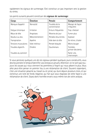 rapidement les signaux de surmenage. Ceci constitue un pas important vers la gestion
du stress.
Les points suivants peuvent constituer des signaux de surmenage:
Corps

Émotion

Pensée

Comportement

Manque d’appétit

Nervosité

Troubles de la
concentration

Manger de façon
irrégulière

Fatigue chronique

Irritation

Erreurs fréquentes

Trop d’alcool

Maux de tête

Angoisses

Rêveries de jour

Fumer plus

Douleur au dos

Mécontentement

Pensées récurrentes

Exploser

Transpiration

Apathie

Vide dans la tête

Se retirer, s’isoler

Tensions musculaires

Vide intérieur

Pensée bloquée

Moins bouger

Troubles digestifs

Cholère

Cauchemars

Trembler,
grincer des dents

Troubles du sommeil

Parler vite,
interrompre

Si vous percevez quelques uns de ces signaux pendant quelques jours consécutifs, vous
devriez prendre le temps d’identifier vos stresseurs actuels. Attention: ce ne sont pas toujours les causes qui nous viennent les premières à l’esprit qui nous pèsent le plus. Vous
allez peut-être penser en premier lieu à une réclamation de client. Souvent cependant,
c’est une situation pesante au travail ou en privé, qui dure depuis plusieurs mois, et qui
constitue une toile de fonds négative, qui fait que vous réagissez de cette façon à une
réclamation de client. Soyez donc honnête envers vous-même lors de votre analyse.

-9-

 