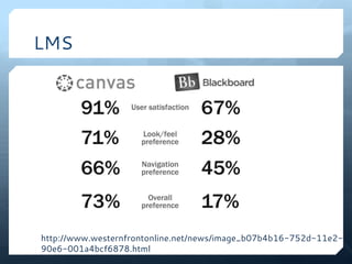 LMS
http://www.westernfrontonline.net/news/image_b07b4b16-752d-11e2-
90e6-001a4bcf6878.html
