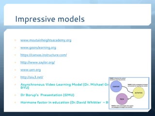 Impressive models
+ www.moutainheightsacademy.org
+ www.goorulearning.org
+ https://canvas.instructure.com/
+ http://www.saylor.org/
+ www.uen.org
+ http://aiu3.net/
+ Asynchronous Video Learning Model (Dr. Michael Griffiths,
BYU)
+ Dr Borup’s Presentation (GMU)
+ Hormone factor in education (Dr.David Whittier - BU)