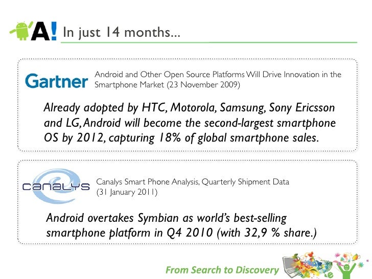 The Android Platform / Business Perspective