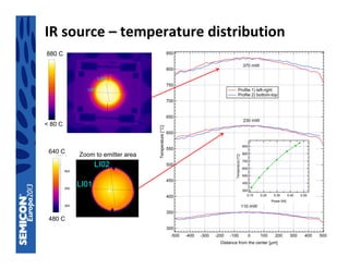 Optical CO2 module with chip-on-board MEMS components and injection ...