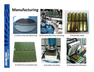 Optical CO2 module with chip-on-board MEMS components and injection ...