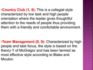 •Country Club (1, 9): This is a collegial style
characterized by low task and high people
orientation where the leader gives thoughtful
attention to the needs of people thus providing
them with a friendly and comfortable environment.
•Team Management (9, 9): Characterized by high
people and task focus, the style is based on the
theory Y of McGregor and has been termed as
most effective style according to Blake and
Mouton.
 