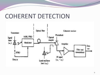 COHERENT DETECTION
6
 