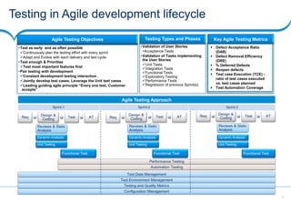 Test Automation in Agile | PPTX