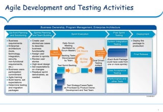 Test Automation in Agile | PPTX