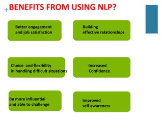 +BENEFITS FROM USING NLP?
Better engagement
and job satisfaction
Building
effective relationships
Choice and flexibility
in handling difficult situations
Increased
Confidence
Be more influential
and able to challenge
Improved
self awareness
 