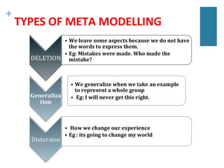 +
TYPES OF META MODELLING
 
