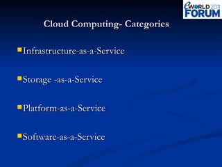 Cloud Computing- Categories Infrastructure-as-a-Service Storage -as-a-Service Platform-as-a-Service Software-as-a-Service 