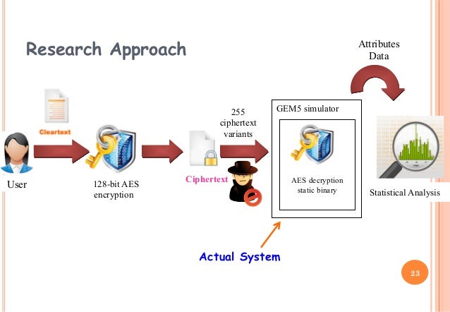 Database encryption decryption algorithm thesis