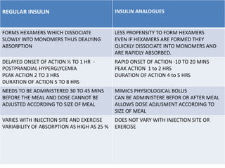 REGULAR INSULIN INSULIN ANALOGUES
FORMS HEXAMERS WHICH DISSOCIATE
SLOWLY INTO MONOMERS THUS DEALYING
ABSORPTION
LESS PROPENSITY TO FORM HEXAMERS
EVEN IF HEXAMERS ARE FORMED THEY
QUICKLY DISSOCIATE INTO MONOMERS AND
ARE RAPIDLY ABSORBED.
DELAYED ONSET OF ACTION ½ TO 1 HR -
POSTPRANDIAL HYPERGLYCEMIA
PEAK ACTION 2 TO 3 HRS
DURATION OF ACTION 5 TO 8 HRS
RAPID ONSET OF ACTION -10 TO 20 MINS
PEAK ACTION 1 to 2 HRS
DURATION OF ACTION 4 to 5 HRS
NEEDS TO BE ADMINISTERED 30 TO 45 MINS
BEFORE THE MEAL AND DOSE CANNOT BE
ADJUSTED ACCORDING TO SIZE OF MEAL
MIMICS PHYSIOLOGICAL BOLUS
CAN BE ADMINISTERE BEFOR OR AFTER MEAL
ALLOWS DOSE ADJUSMENT ACCORDING TO
SIZE OF MEAL
VARIES WITH INJECTION SITE AND EXERCISE
VARIABILITY OF ABSORPTION AS HIGH AS 25 %
DOES NOT VARY WITH INJECTION SITE OR
EXERCISE
 