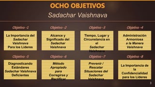 Sadachar Vaishnava
3
OCHO OBJETIVOS
Objetivo -1 Objetivo -2 Objetivo -3 Objetivo -4
Objetivo -5 Objetivo -6 Objetivo -7 Objetivo -8
La Importancia del
Sadachar
Vaishnava
Para los Líderes
Tiempo, Lugar y
Circunstancia en
el
Sadachar
Vaishnava
Alcance y
Significado del
Sadachar
Vaishnava
La Importancia de
la
Confidencialidad
para los Líderes
Administración
Armoniosa
a la Manera
Vaishnava
Diagnosticando
Estándares
Sadachar Vaishnava
Deficientes
Prevenir /
Rescatar
Situaciones del
Sadachar
Vaishnava
Método
Apropiado
para
Corregirse y
Rectificar
 