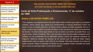 31
Objetivo 2
Tratando con Devotos de
Diferentes Niveles de
Avance o Calibres
Tratando con la Riqueza
& el Sexo Opuesto
Tratando con Gente
Influyente
Tratando con Gente de
Otros Credos
Tratando con Parientes
Karmi & Amistades
Manejando Relaciones
con Otros Templos/
Yatras
Carta de Srila Prabhupada a Kirtanananda, 11 de octubre
de 1968
RELACIÓN CON OTROS TEMPLOS / YATRAS
ACTUAR EN BASE A UN ACUERDO MUTUO
“Con respecto a su pregunta acerca de quién debe recibir el dinero que usted y su asistente
colectan, Jimmy, pienso que, puesto que prácticamente un sanyasi pertenece a todos los
centro, lo que se colecte debe de ir al templo donde ustedes se están quedando. Eso es lo
mejor. Aunque esta cuestión se puede socializar en las reuniones con todos los presidentes
de templos. Si usted colecta algo donde no hay un centro, ese dinero se puede llevar a su
propio centro, Nueva Vrindaban. Pero, creo que todos estos asuntos deben arreglarse entre
ustedes con los presidentes de los diferentes centros. Ahora que estamos creciendo en
magnitud, debemos manejar los asuntos de tal manera que no debe de haber ningún
malentendido entre un centro y otro. Esta es mi solicitud. Todo debe hacerse en la base de
mutuo acuerdo. Hasta el momento mi opinión es que cualquier monto colectado por parte
de un centro en particular debe ir a ese centro mismo”.
Sobre LOS INTER-TEMPLOS:
 