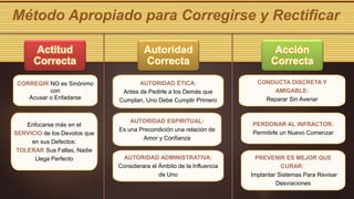 Actitud
Correcta
Autoridad
Correcta
Acción
Correcta
CORREGIR NO es Sinónimo
con
Acusar o Enfadarse
Método Apropiado para Corregirse y Rectificar
Enfocarse más en el
SERVICIO de los Devotos que
en sus Defectos:
TOLERAR Sus Fallas, Nadie
Llega Perfecto
AUTORIDAD ÉTICA:
Antes de Pedirle a los Demás que
Cumplan, Uno Debe Cumplir Primero
AUTORIDAD ESPIRITUAL:
Es una Precondición una relación de
Amor y Confianza
AUTORIDAD ADMINISTRATIVA:
Considerara el Ámbito de la Influencia
de Uno
CONDUCTA DISCRETA Y
AMIGABLE:
Reparar Sin Averiar
PERDONAR AL INFRACTOR:
Permitirle un Nuevo Comenzar
PREVENIR ES MEJOR QUE
CURAR:
Implantar Sistemas Para Revisar
Desviaciones
 