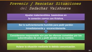 Prevenir / Rescatar Situaciones
del Sadachar Vaishnava
99
Aclarar la situación mediante la debida comunicación.
Considerarse responsable aún por las ofensas cometidas por los
subordinados de uno y pedir perdón en su nombre.
Ser lo suficientemente humilde para pedir perdón
inmediatamente y encarecidamente.
Ajustar malentendidos basándose en
la conexión común con Krishna.
 