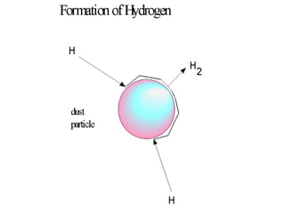 Astrochemistry- student's presentation on 19/10/13 | PPTX