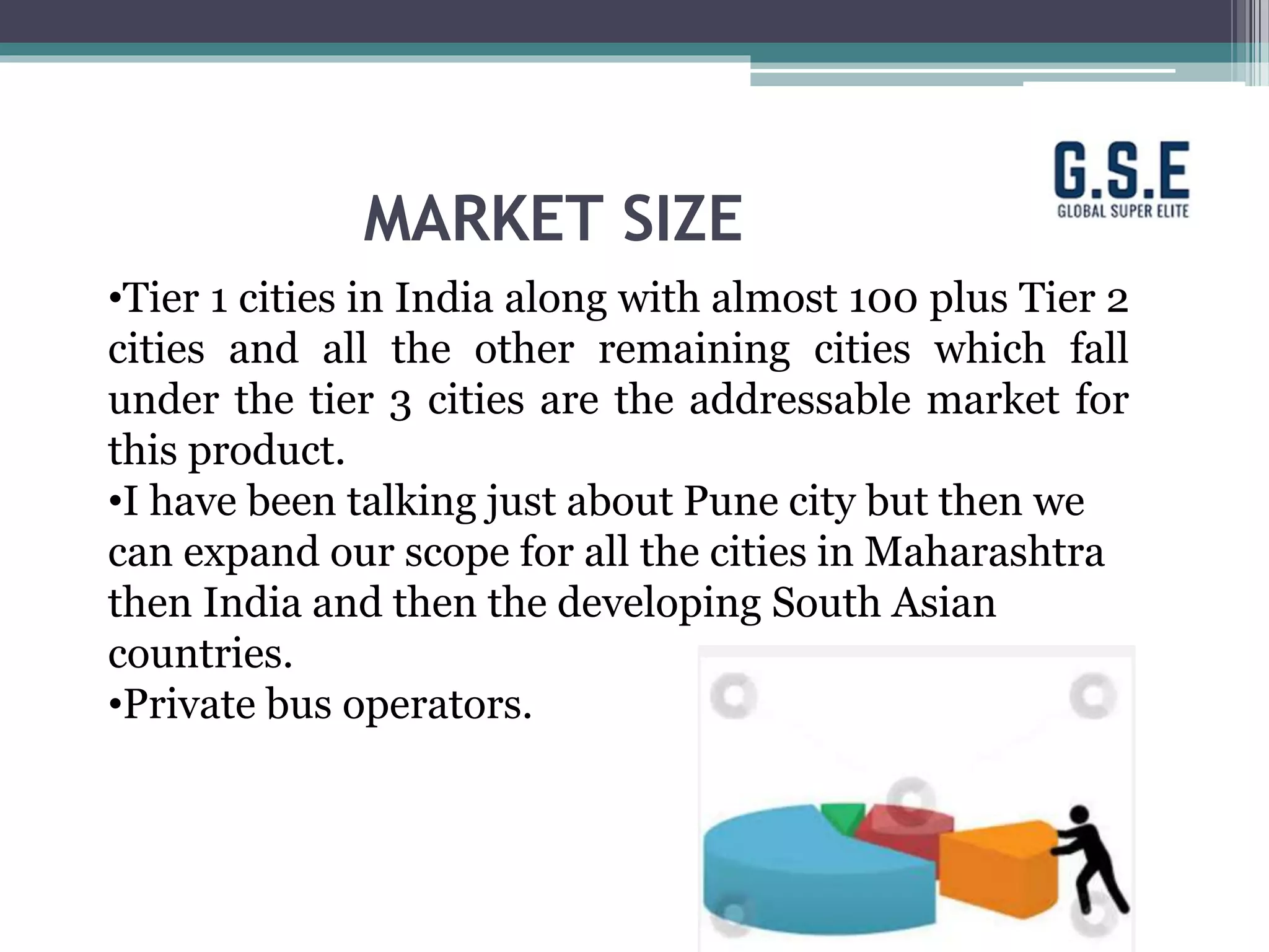 MARKET SIZE
•Tier 1 cities in India along with almost 100 plus Tier 2
cities and all the other remaining cities which fall
under the tier 3 cities are the addressable market for
this product.
•I have been talking just about Pune city but then we
can expand our scope for all the cities in Maharashtra
then India and then the developing South Asian
countries.
•Private bus operators.
 