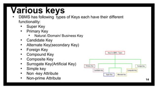 DBMS:Relational Modal | PPTX