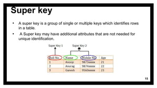 Super key
• A super key is a group of single or multiple keys which identifies rows
in a table.
• A Super key may have additional attributes that are not needed for
unique identification.
15
 