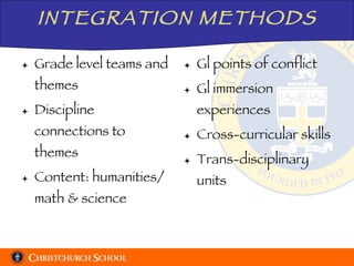 INTEGRATION METHODS Grade level teams and themes Discipline connections to themes Content: humanities/ math & science Gl points of conflict Gl immersion experiences Cross-curricular skills Trans-disciplinary units 