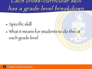 Each cross-curricular skill has a grade level breakdown Specific skill What it means for students to do this at each grade level 