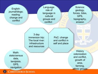 English: journal/blogs; reading: change and conflict Math: stats/census data, landplots. GPS, navigation Science: geology, forces, tides, GPS, topography, erosion History colonization and conflict, growth of area, farming, ethnic groups Language: role of language in cultural groups and conflict  3 day immersion trip: The local river: infrastructure and resources PoC: change and conflict in self and place 