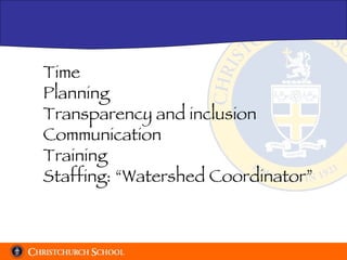 Time Planning Transparency and inclusion Communication Training Staffing: “Watershed Coordinator” 